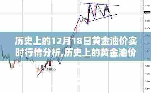 深度解析，历史上的黄金油价波动——12月18日实时行情回顾与油价波动分析。