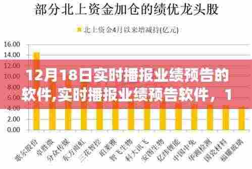12月18日实时播报业绩预告软件深度洞察，回顾与影响