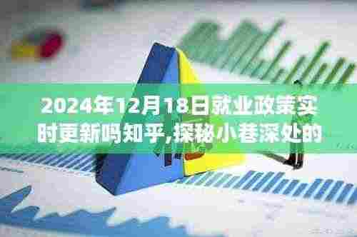 探秘小巷深处的就业政策更新与独特风味小店，2024年就业政策实时更新解析及影响分析