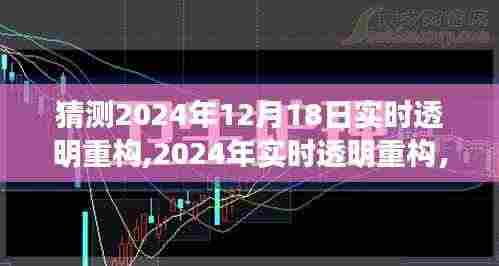 深度探析，2024年实时透明重构背景、事件及影响，预测未来发展趋势。