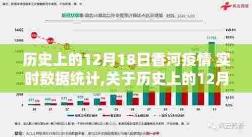 历史上的12月18日香河疫情实时数据统计全解析与步骤指南