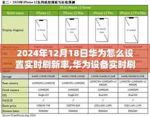 华为设备实时刷新率设置指南，从特性到用户分析，全面解读（2024年最新版）