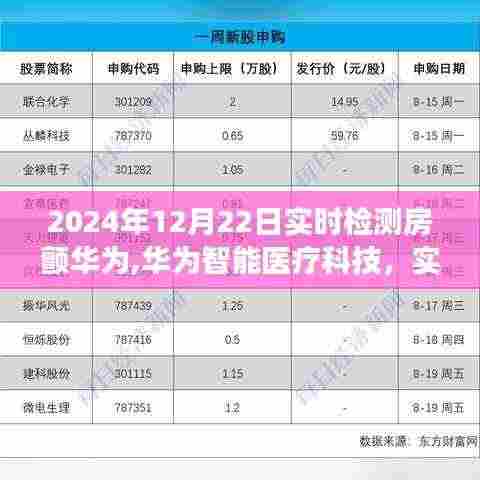 华为智能医疗科技，实时检测房颤的未来展望与趋势分析（2024年视角）