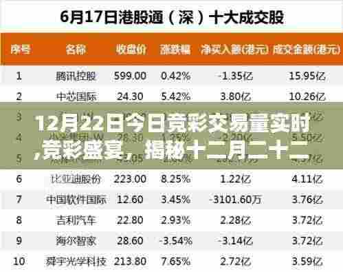 揭秘今日竞彩交易量实时动态，竞彩盛宴中的十二月二十二日数据揭秘与影响分析