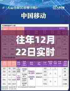 12月22日话费回顾，实时账单与温馨回忆的奇妙旅程