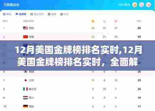 揭秘体育强国背后的荣耀与挑战，美国金牌榜排名实时解析（附最新数据）