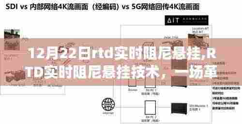 RTD实时阻尼悬挂技术，革新悬挂系统的里程碑事件回顾与展望