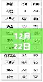 冬至盛事，揭秘十二月二十二日游戏人气榜实时排名背后的故事