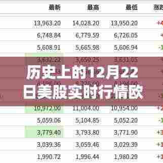 历史上的12月22日美股实时行情深度解析，欧洲股市表现回顾与解析