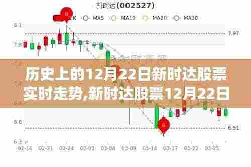 新时达股票12月22日走势回顾与智能分析，科技浪潮下的股市动态