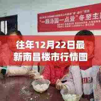 南昌楼市风云变幻，最新行情图揭示冬日家园温情故事与楼市动态