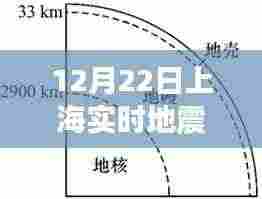 上海地震预警系统解析及实时地震监测案例分析，12月22日上海地震应对纪实