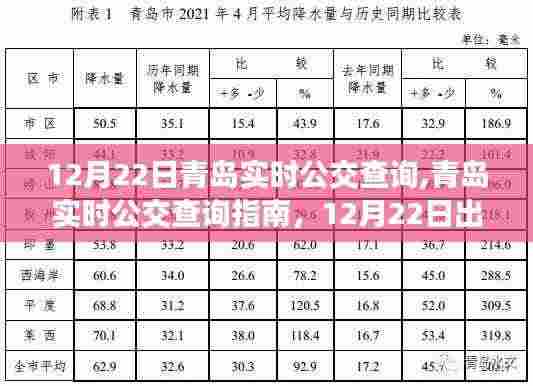 青岛实时公交查询指南，12月22日出行无忧，实时掌握公交动态