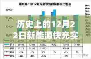 历史上的12月22日，新能源快充技术实时电流演变之旅
