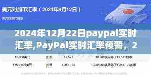2024年12月22日PayPal实时汇率走势分析与预测，汇率预警及市场动态