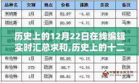 历史上的十二月二十二日，数字时代的实时汇总与印记汇总求和