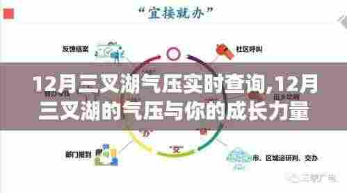 12月三叉湖气压变化与成长力量探索，实时查询，自信成就感的源泉