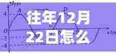 揭秘，如何实时显示往年12月22日的电阻电流数据之道
