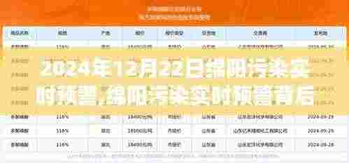 绵阳污染实时预警背后的故事，变化的力量与学习的魅力在行动中的展现（2024年12月22日）