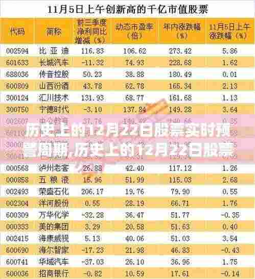 揭秘历史股市波动背后的秘密，探寻十二月二十二日股票实时预警周期的秘密