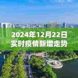 2024年12月22日疫情实时新增走势深度解析与关注
