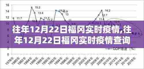 往年12月22日福冈实时疫情详解，查询指南与应对步骤（初学者进阶适用）