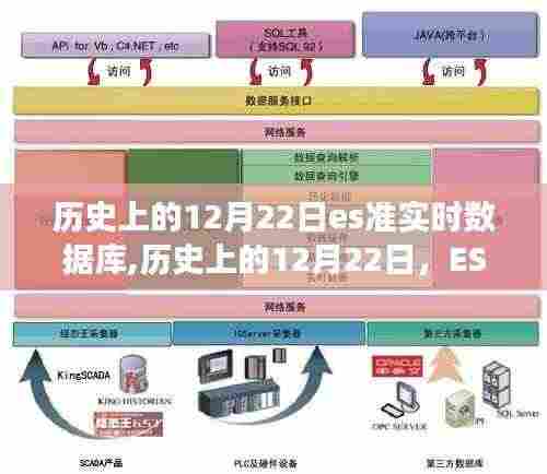 历史上的12月22日，ES准实时数据库的诞生与发展之路