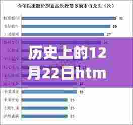 历史上的12月22日HTML5实时数据获取与分析步骤指南（适合初学者与进阶用户）