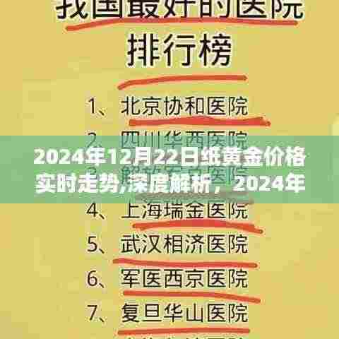 深度解析，纸黄金价格实时走势全方位评测（2024年12月22日）
