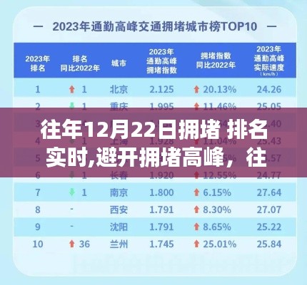 往年12月22日拥堵高峰详解，实时排名查询与避堵策略指南