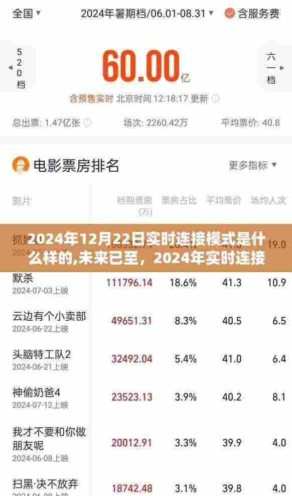 2024年实时连接模式的革新体验，未来已至，探索全新连接世界