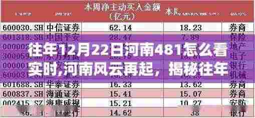 揭秘往年12月22日河南风云再起，河南481实时观察的独特视角