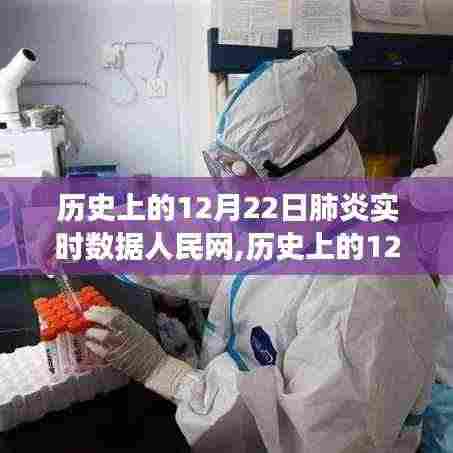 历史上的12月22日肺炎疫情实时数据深度观察——人民网时代记忆