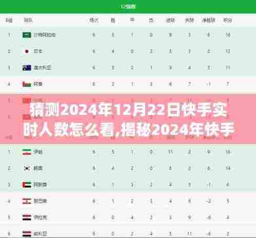 揭秘快手未来用户增长趋势，预测2024年快手实时人数洞察与实时数据查看指南