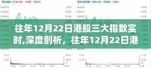 深度剖析，往年12月22日港股三大指数走势与投资观点
