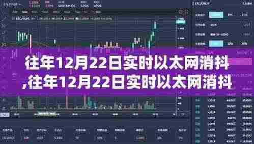 往年12月22日实时以太网消抖技术及产品深度评测报告