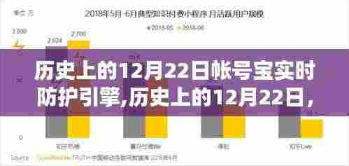 帐号宝实时防护引擎的诞生，历史上的12月22日及其深远影响