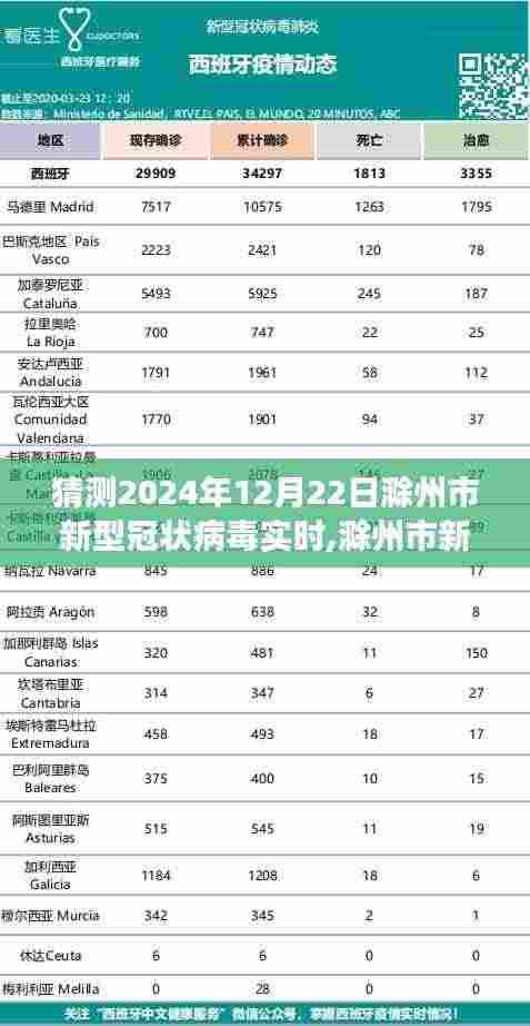 滁州市新型冠状病毒发展趋势预测，2024年12月22日的视角