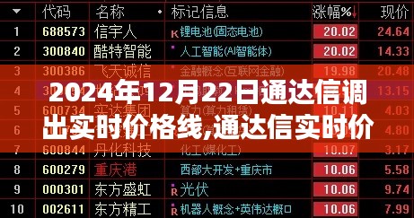 通达信实时价格线，科技驱动交易决策新时代的来临（2024年12月22日）