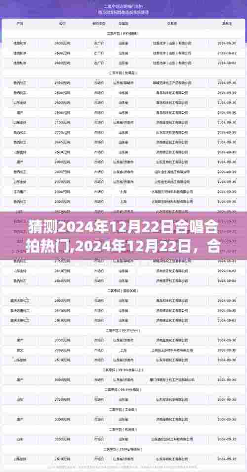 2024年12月22日合唱合拍潮流展望，热门趋势及其影响