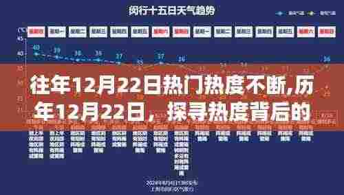 探寻历年12月22日热度背后的故事