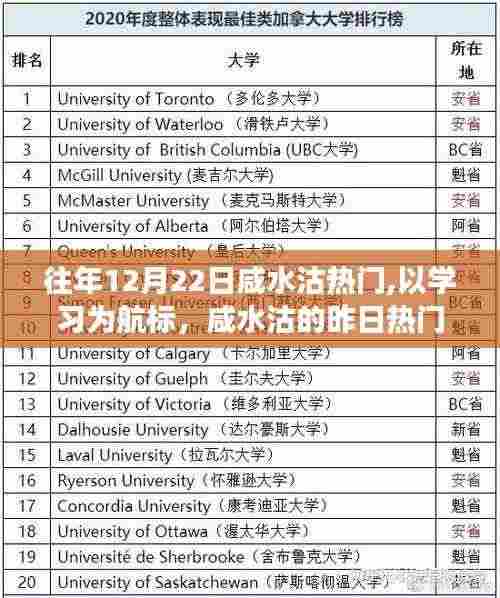 咸水沽励志之旅，以学习为航标，昨日热门铸就今日自信之舟