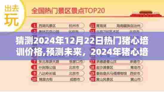 2024年猪心培训热门价格走势分析与预测