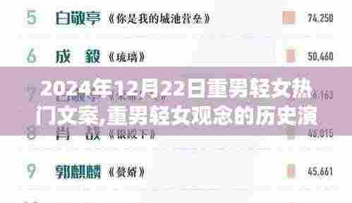 重男轻女观念的历史演变与反思，以2024年12月22日为界，反思热门文案背后的深层次影响