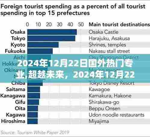 国外热门专业趋势解析，跃升之路在2024年