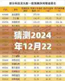 预测未来风云，掌握热门个股逻辑，成就投资梦想