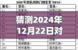 2024年网络热门语言洞察与预测，未来趋势的评析与展望