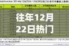 历年12月22日行业短视频深度解析，兴起背景、事件与地位探讨，制作指南揭秘！