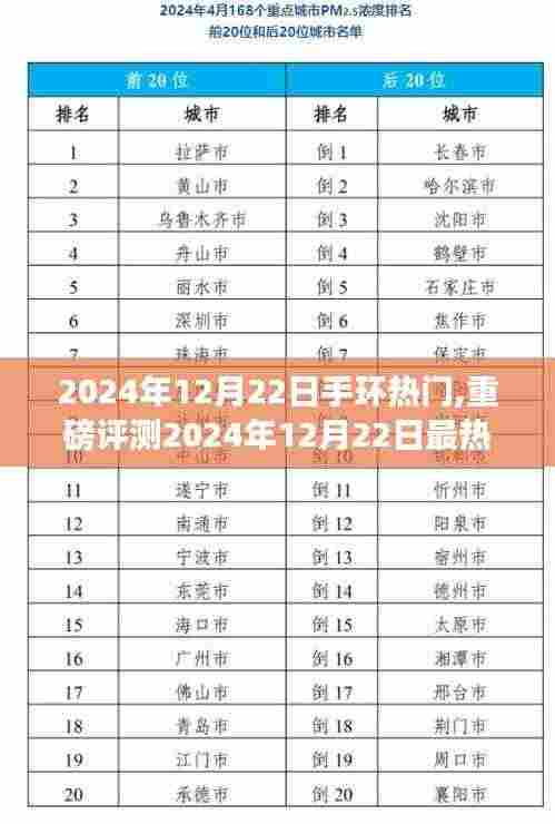 2024年最热门手环全面评测，特性、使用体验与目标用户群体解析