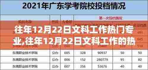 历年文科工作热门专业趋势分析与前景展望，历年文科专业就业市场概览及未来展望